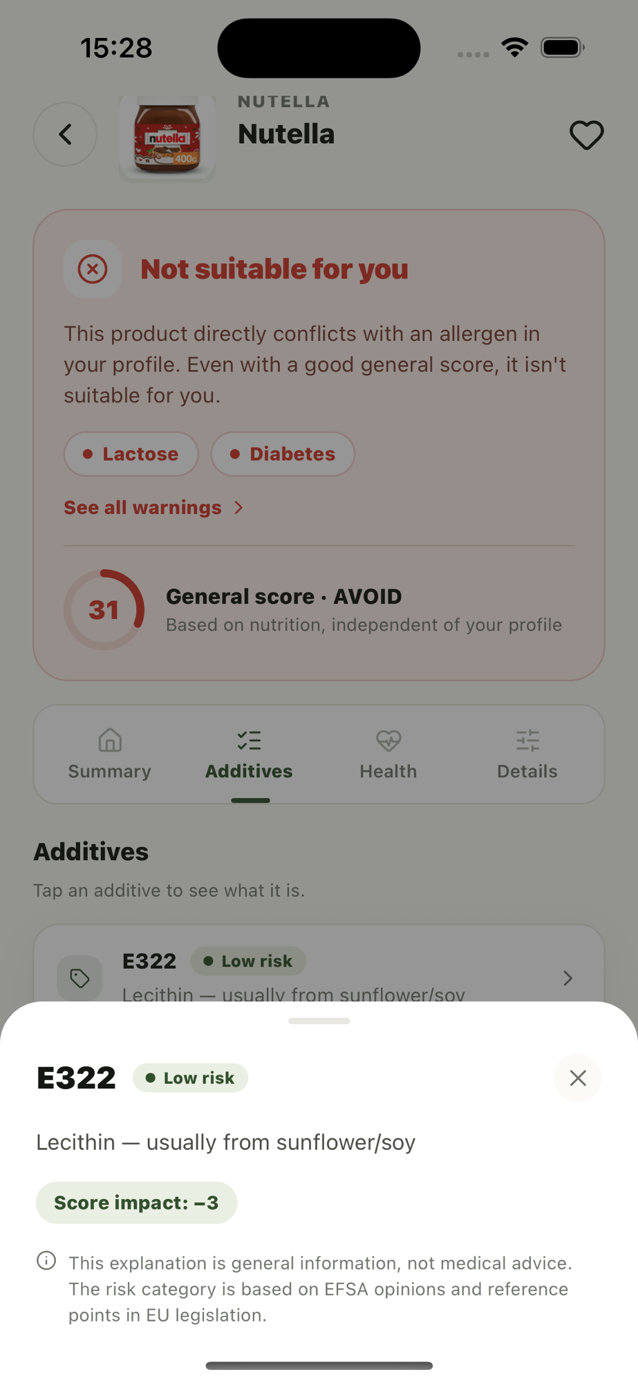 Additive details